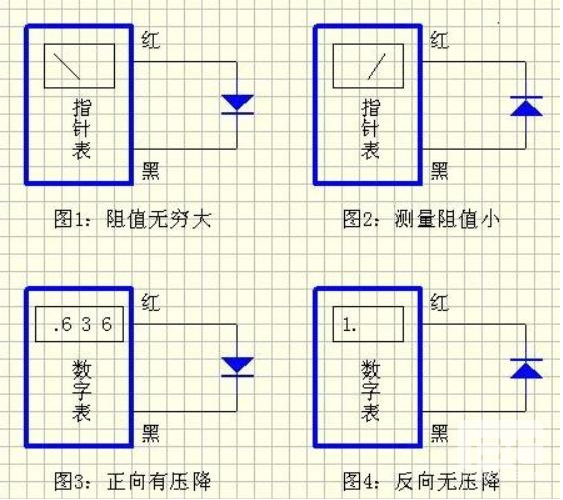 貼片二極管正負(fù)標(biāo)識區(qū)分