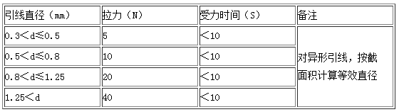 快恢復二極管選型