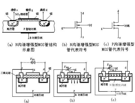 N型MOS管導通條件