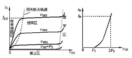 N型MOS管導通條件