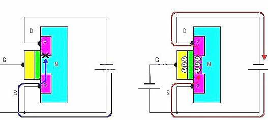 場(chǎng)效應(yīng)晶體管