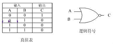 cmos管工作原理