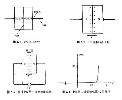 半導體