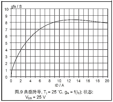 MOSFET的Datasheet