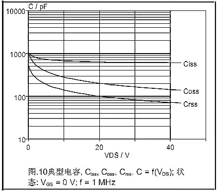 MOSFET的Datasheet