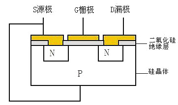 MOSFET IGBT