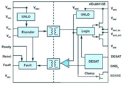 MOSFET IGBT