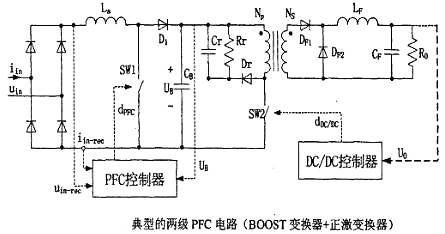 PFC電路,碳化硅二極管