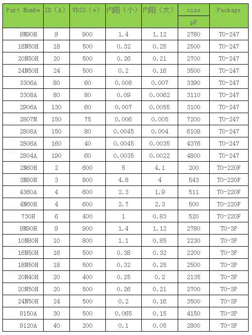 功率MOS管,保護(hù)電路,mos管參數(shù)