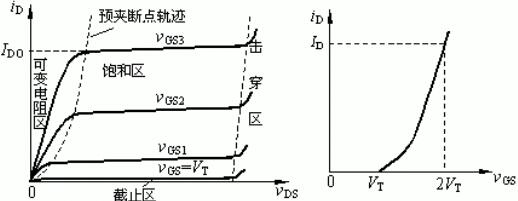 怎么判斷mos管工作狀態(tài)