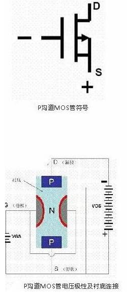 場效應管與BJT管