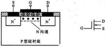 場效應(yīng)管mos管