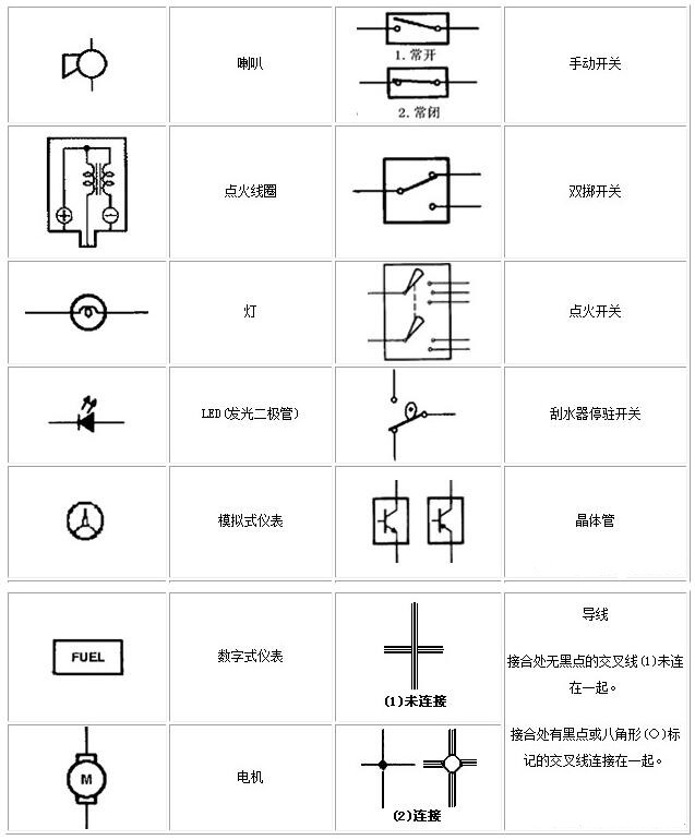 電工基礎(chǔ)知識(shí)電路圖