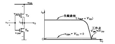 cmos反相器工作原理