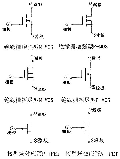 場效應管應用電路