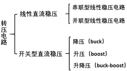 mos管h橋電路