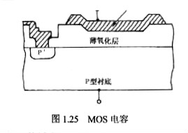 電容