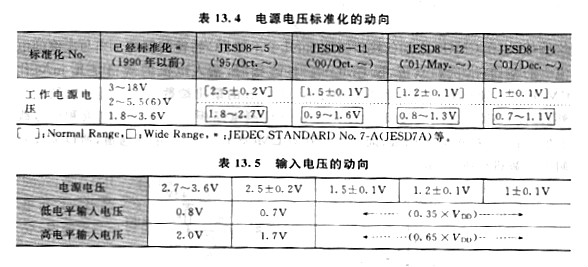 cmos電平