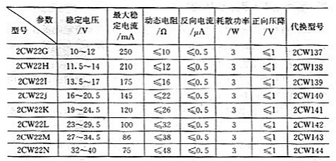 穩壓管常用參數