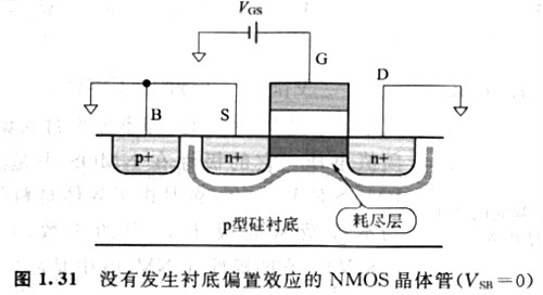 mos管