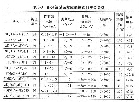 場效應管參數