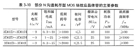 場效應管參數