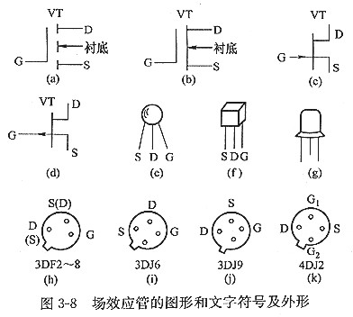 mos場(chǎng)效應(yīng)管