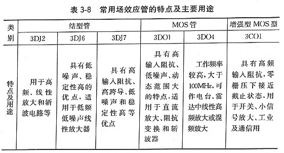 mos場(chǎng)效應(yīng)管