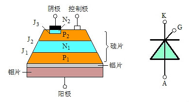 可控硅和場(chǎng)效應(yīng)管的區(qū)別