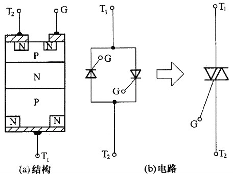 可控硅和場(chǎng)效應(yīng)管的區(qū)別