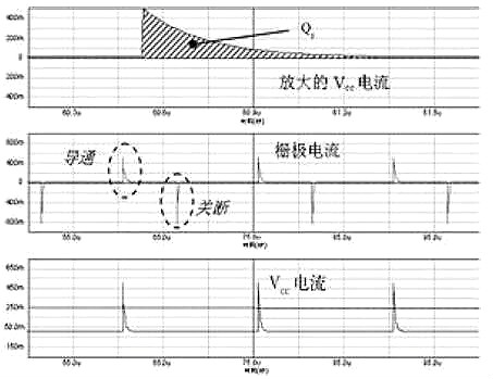 MOS管,MOS管米勒效應