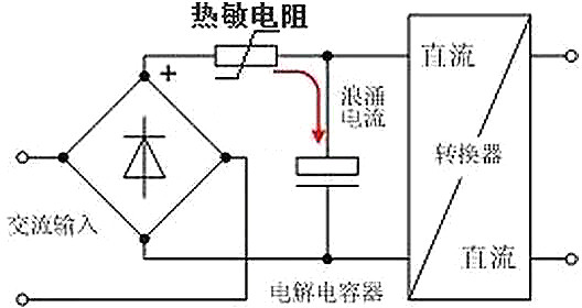 開關電源,電流,浪涌電流