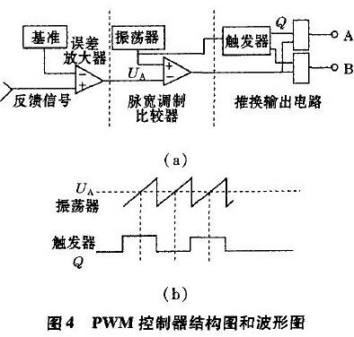 大電流開關電路