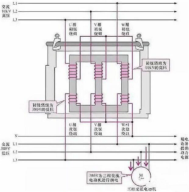 變壓器,電壓