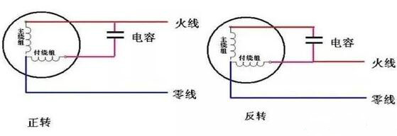 380V電機如何轉(zhuǎn)接成220V