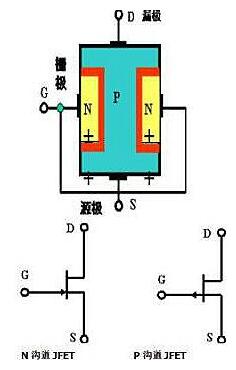 場效應(yīng)管種類