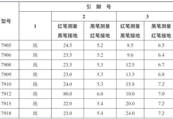 三端穩(wěn)壓管好壞判斷