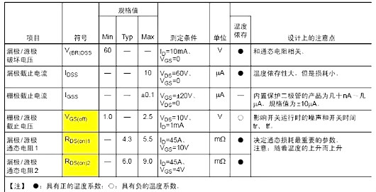 功率MOS管主要參數(shù)