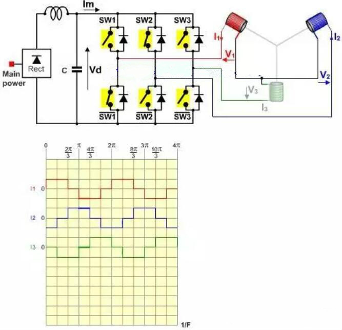 無刷電機工作原理