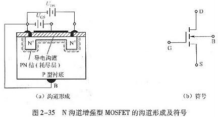 n溝道場效應管工作原理