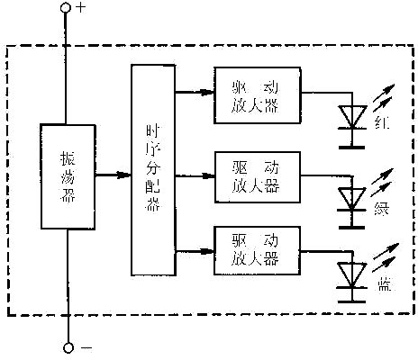 發光二極管