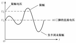 二極管