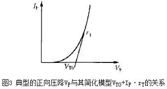 二極管的電容效應