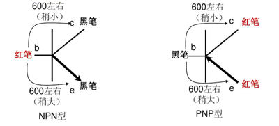 三極管工作原理