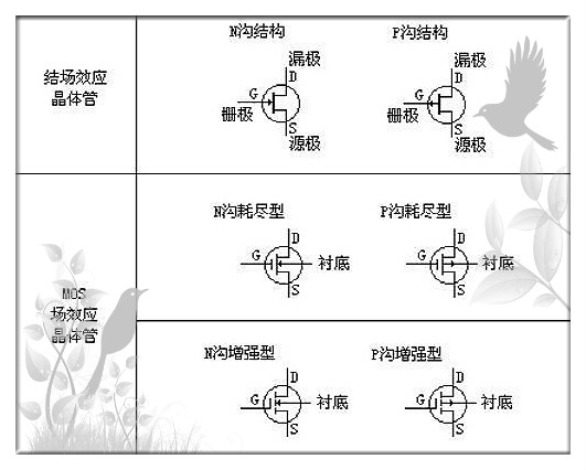 N溝道MOS管場效應(yīng)管