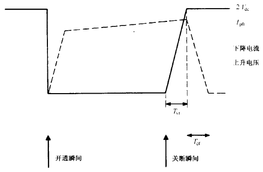 電流電壓