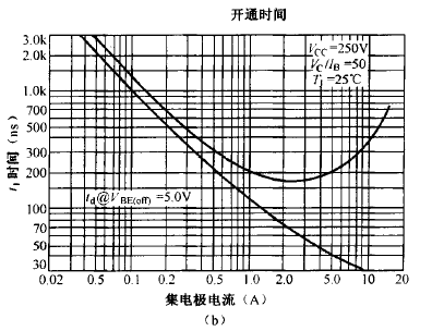 集射極間電壓