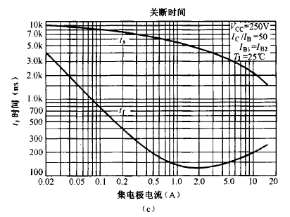 集射極間電壓