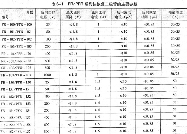 快恢復(fù)二極管