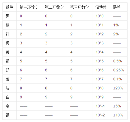 識(shí)別色環(huán)電阻